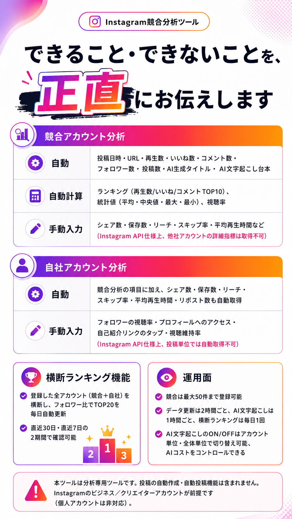 Instagram競合分析ツールでできること、できないこと、取得できる指標と運用面の注意点。